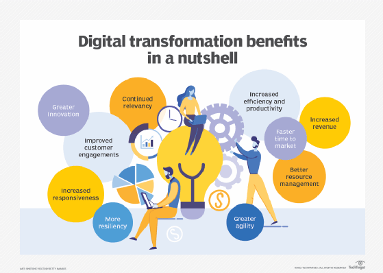 The Benefits of Implementing Digital Transformation in Business