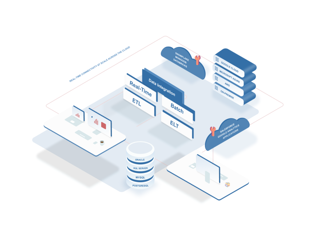 How to Develop a Cloud System Integration